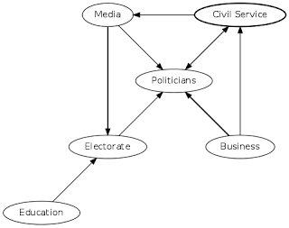 The Modern Structure